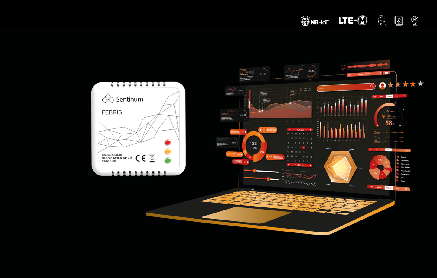 Raumluftüberwachung mit Dashboard NB-IoT CO2 Sensor
