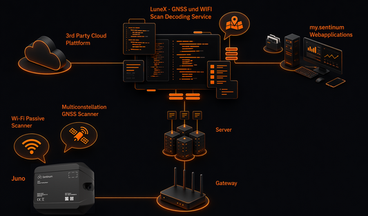 Sentinum LuneX - Cloud Positioning Service für LoRaWAN Sensoren