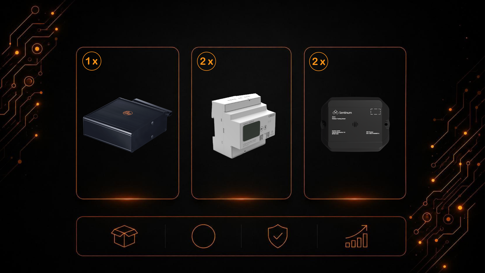 IFM Gateway, Hyperion energy meters, and Juno IP67 TH sensors 